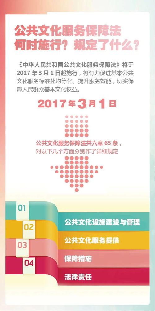 與你息息相關(guān) 圖解公共文化服務(wù)保障法——你需要知道的那些事兒
